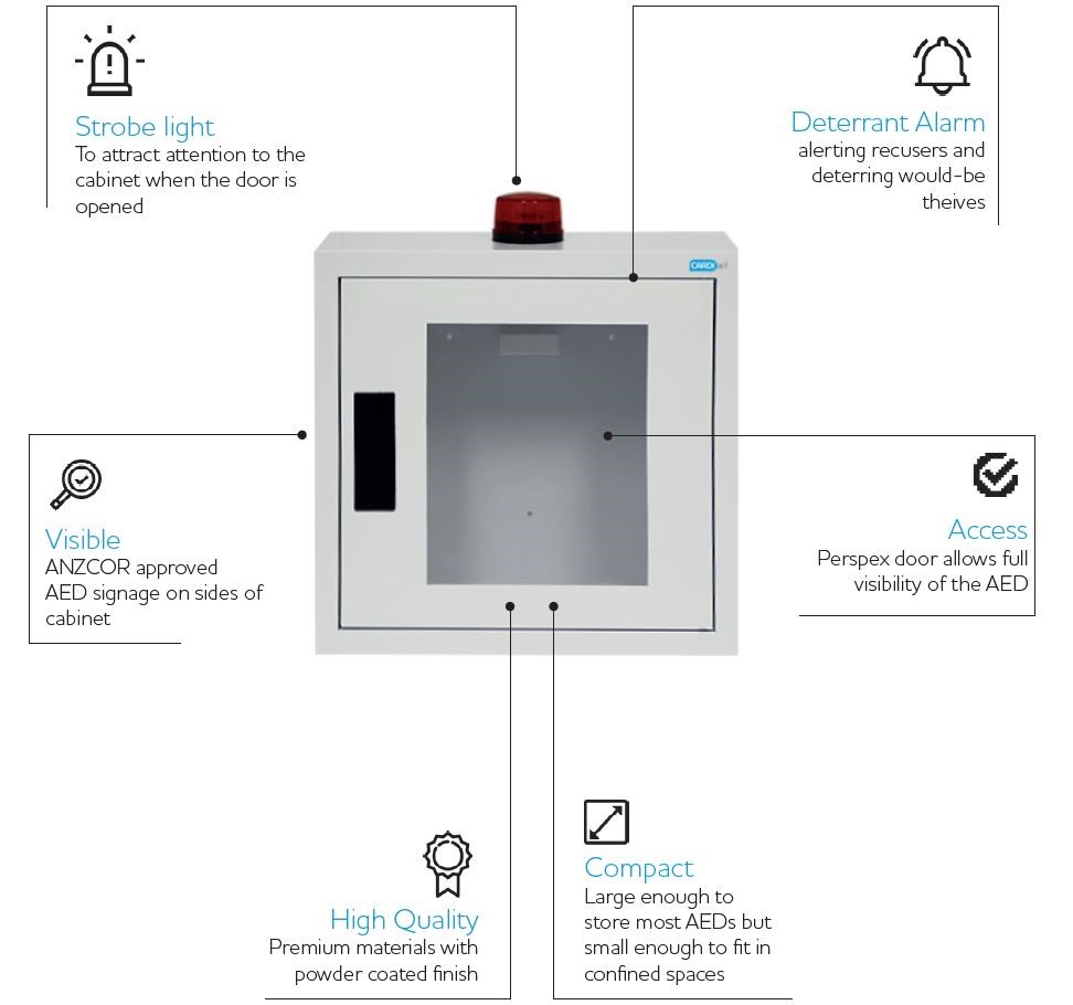 Alarmed AED Cabinet with Strobe Light 42 x 38 x 15.5cm - Image 2