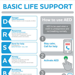 CARDIACT CPR Wall Chart 29.7 x 42cm (A3)